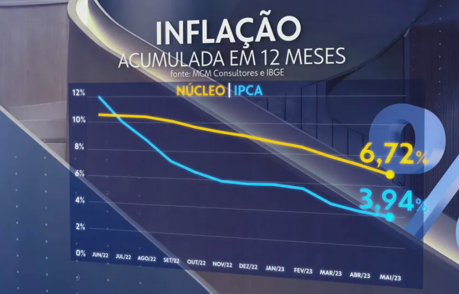 Além da Inflação Oficial  🔍