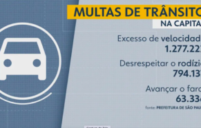 Multas de Trânsito em São Paulo