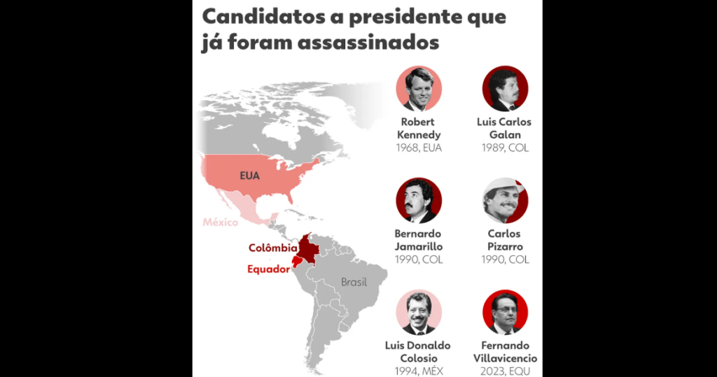 Candidatos Presidenciais mortos