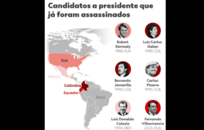 Candidatos Presidenciais mortos